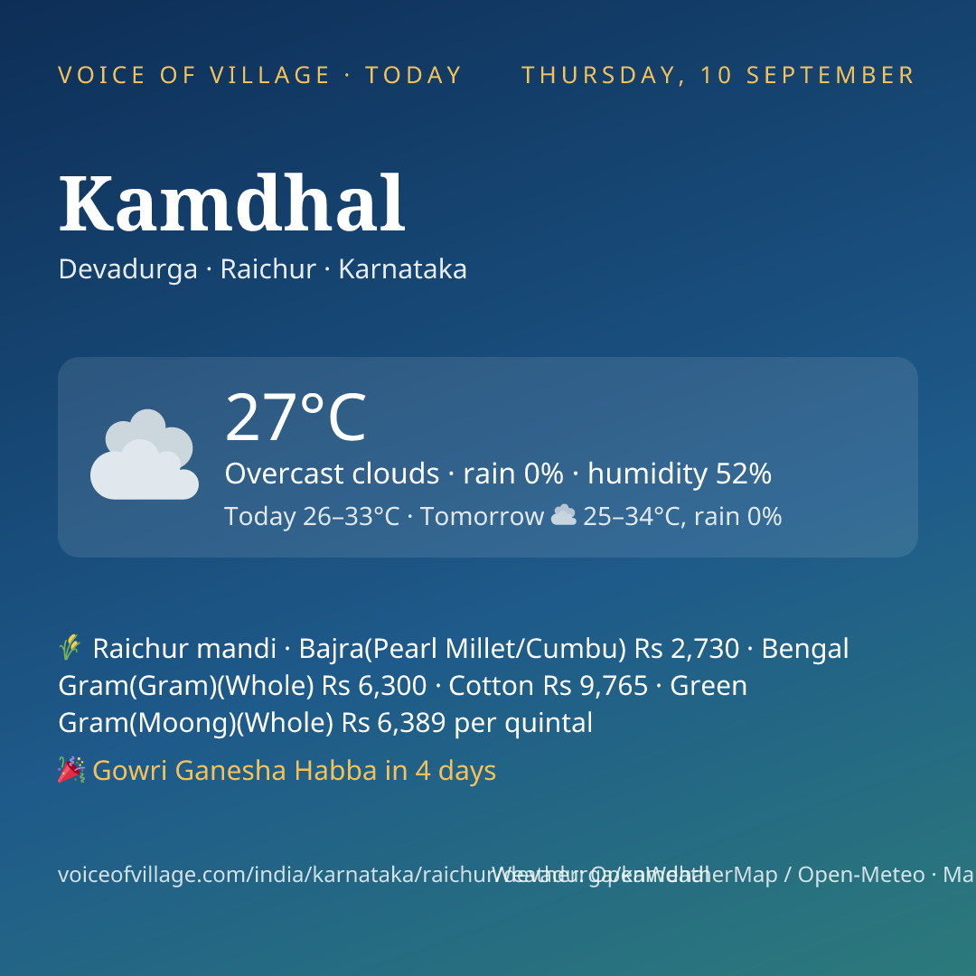 Kamdhal today