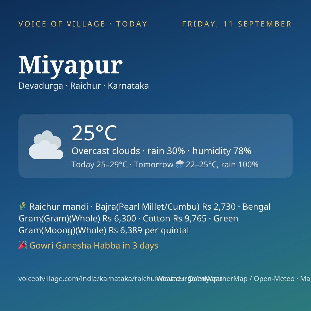 Miyapur today