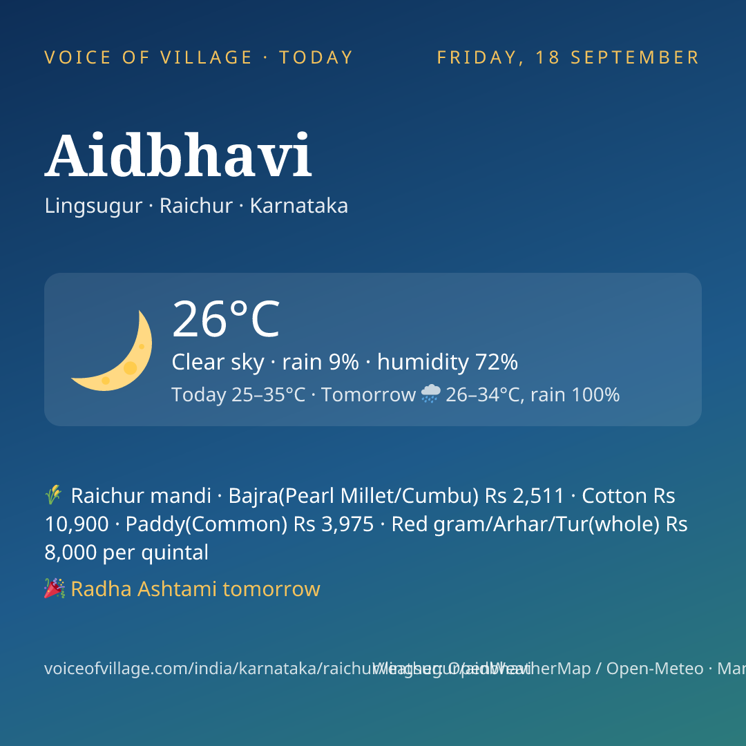 Aidbhavi today
