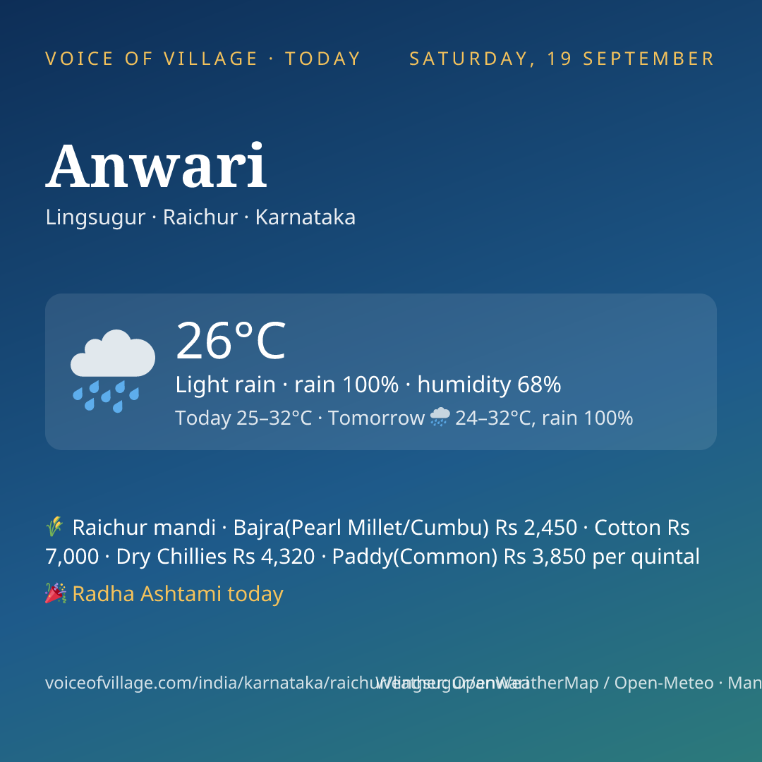 Anwari today