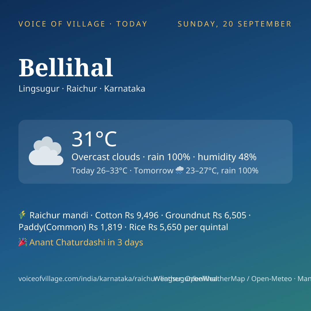 Bellihal today