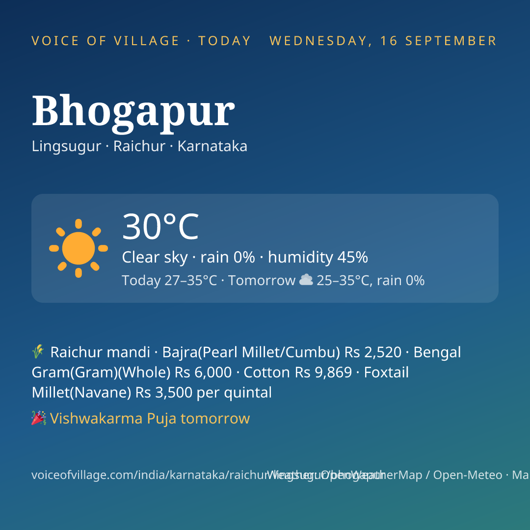 Bhogapur today