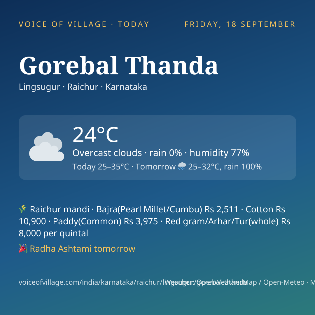 Gorebal Thanda today