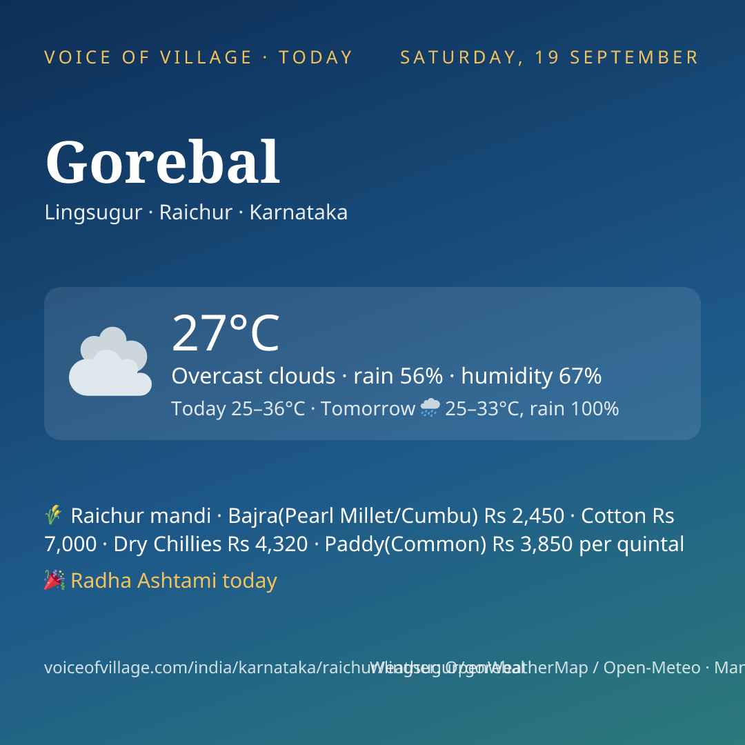 Gorebal today