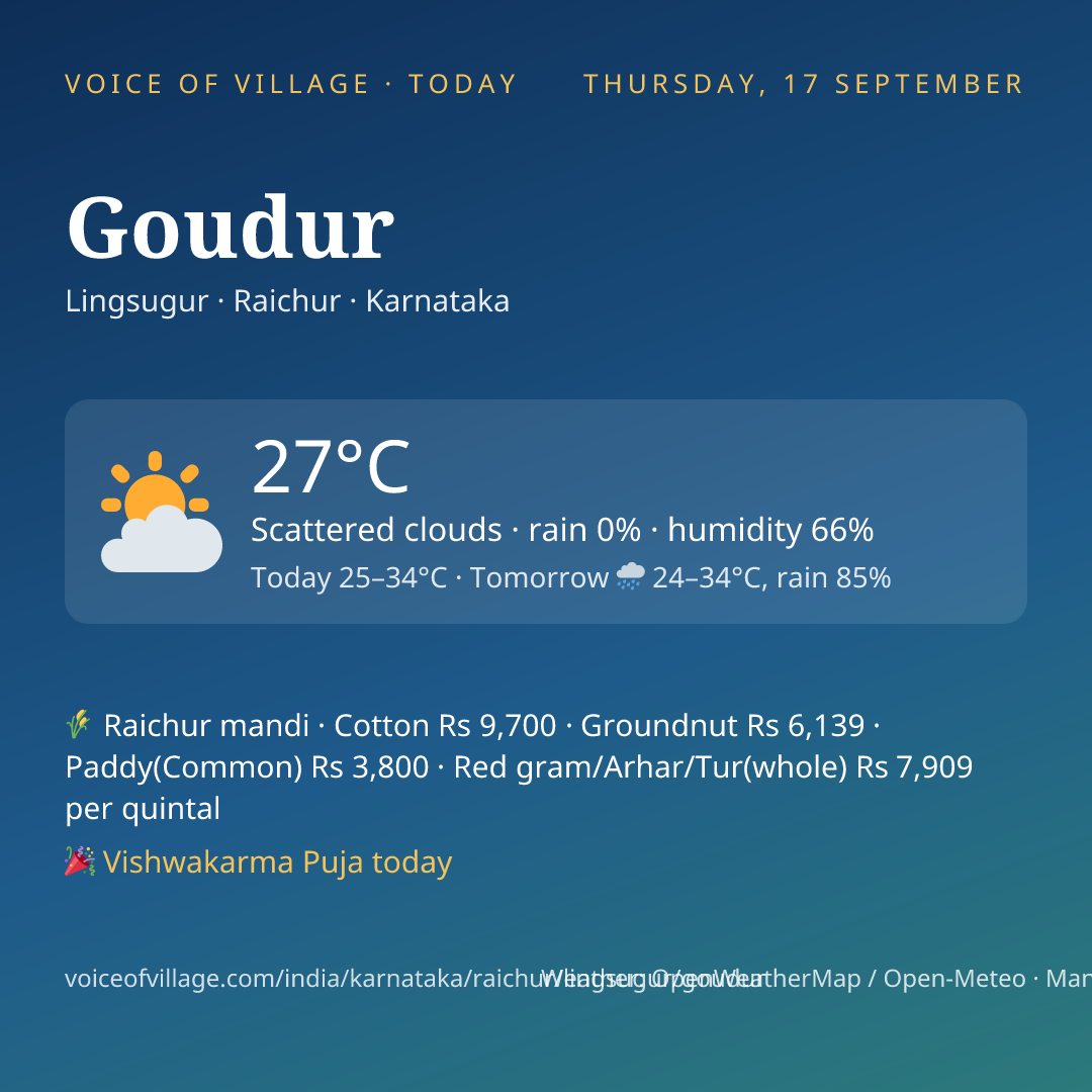 Goudur today