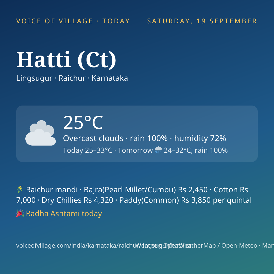Hatti (Ct) today