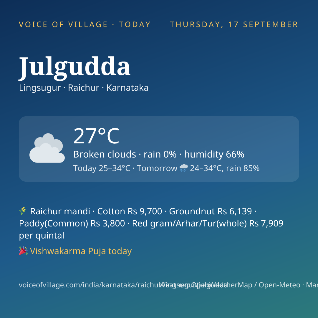 Julgudda today