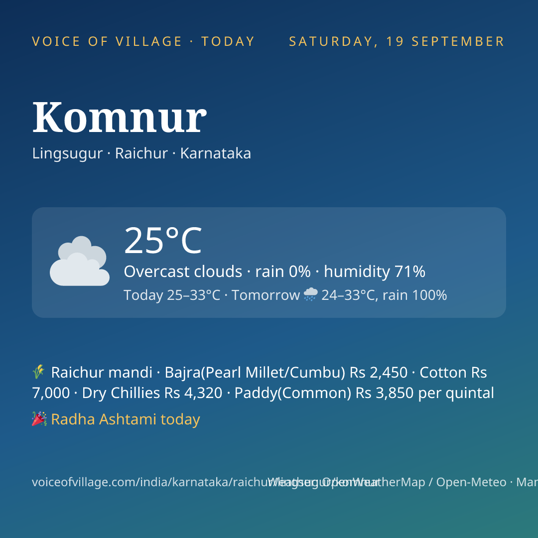 Komnur today