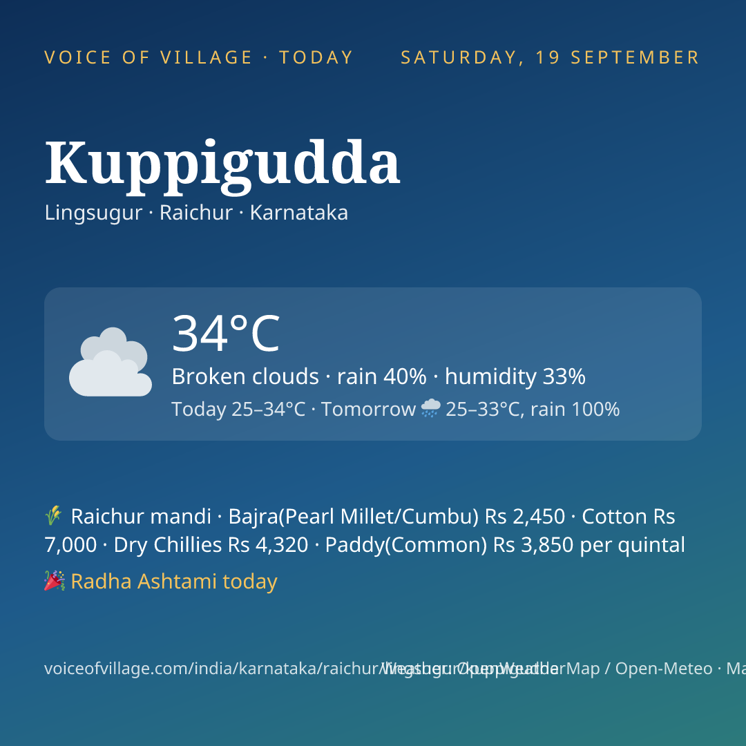 Kuppigudda today