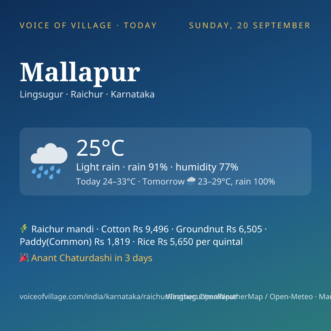 Mallapur today