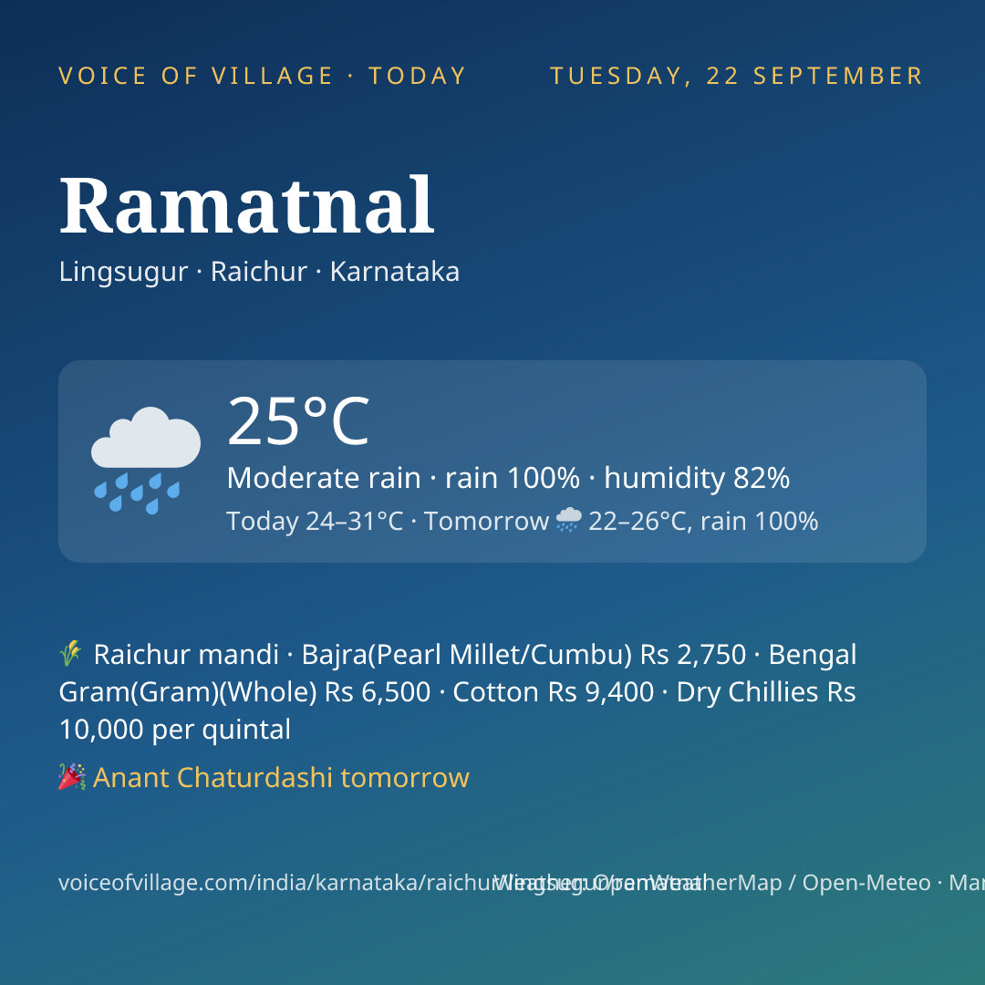 Ramatnal today