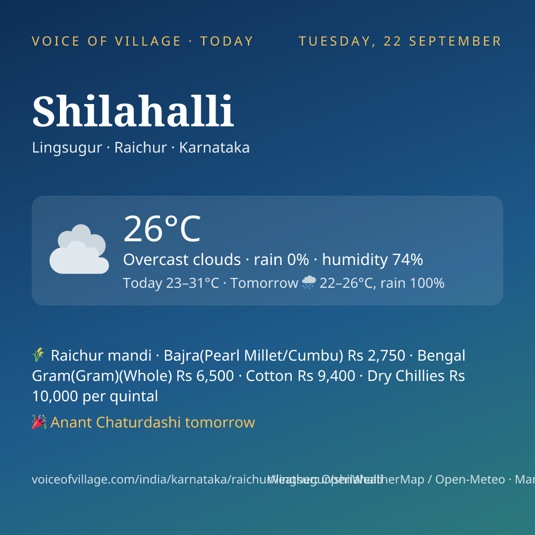 Shilahalli today