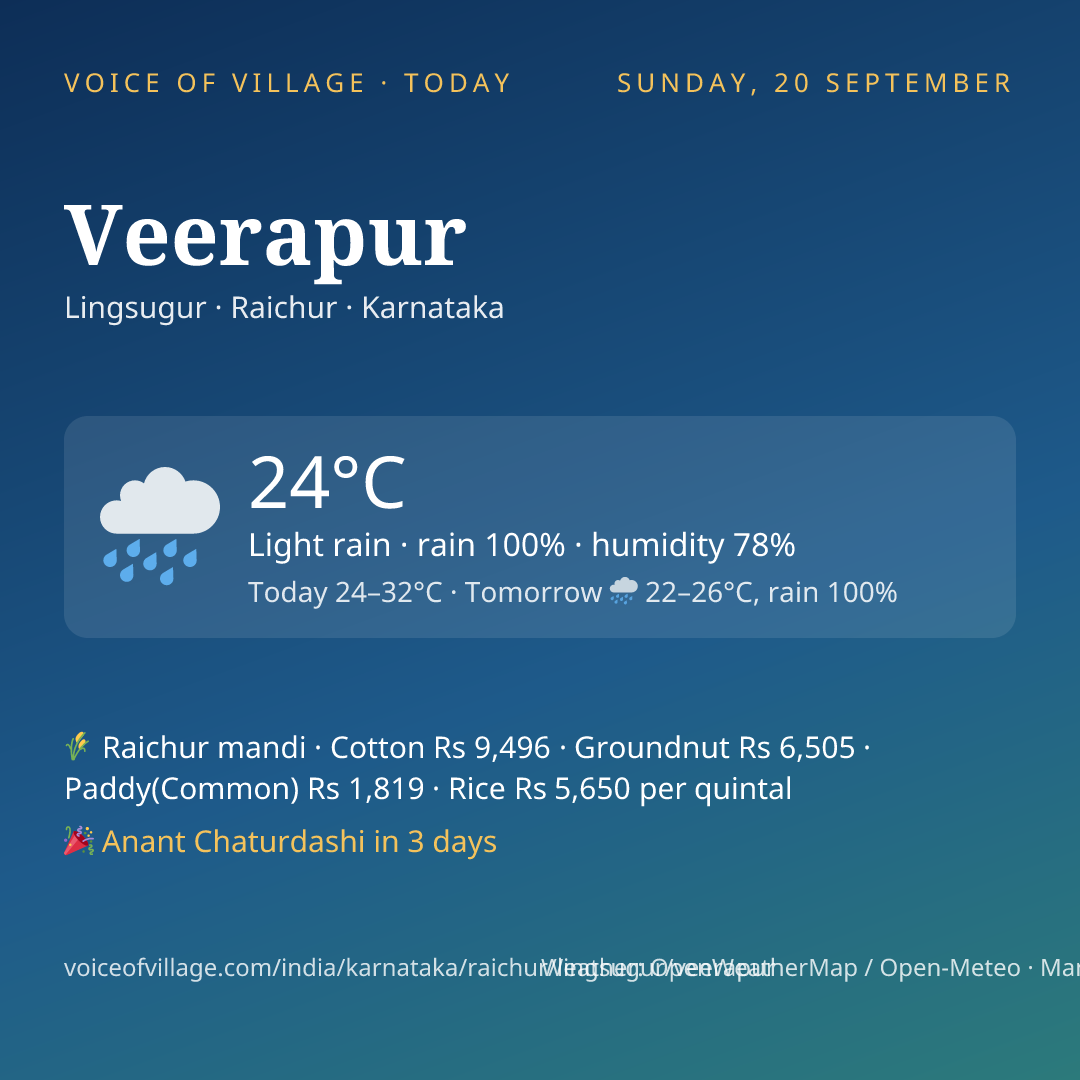 Veerapur today