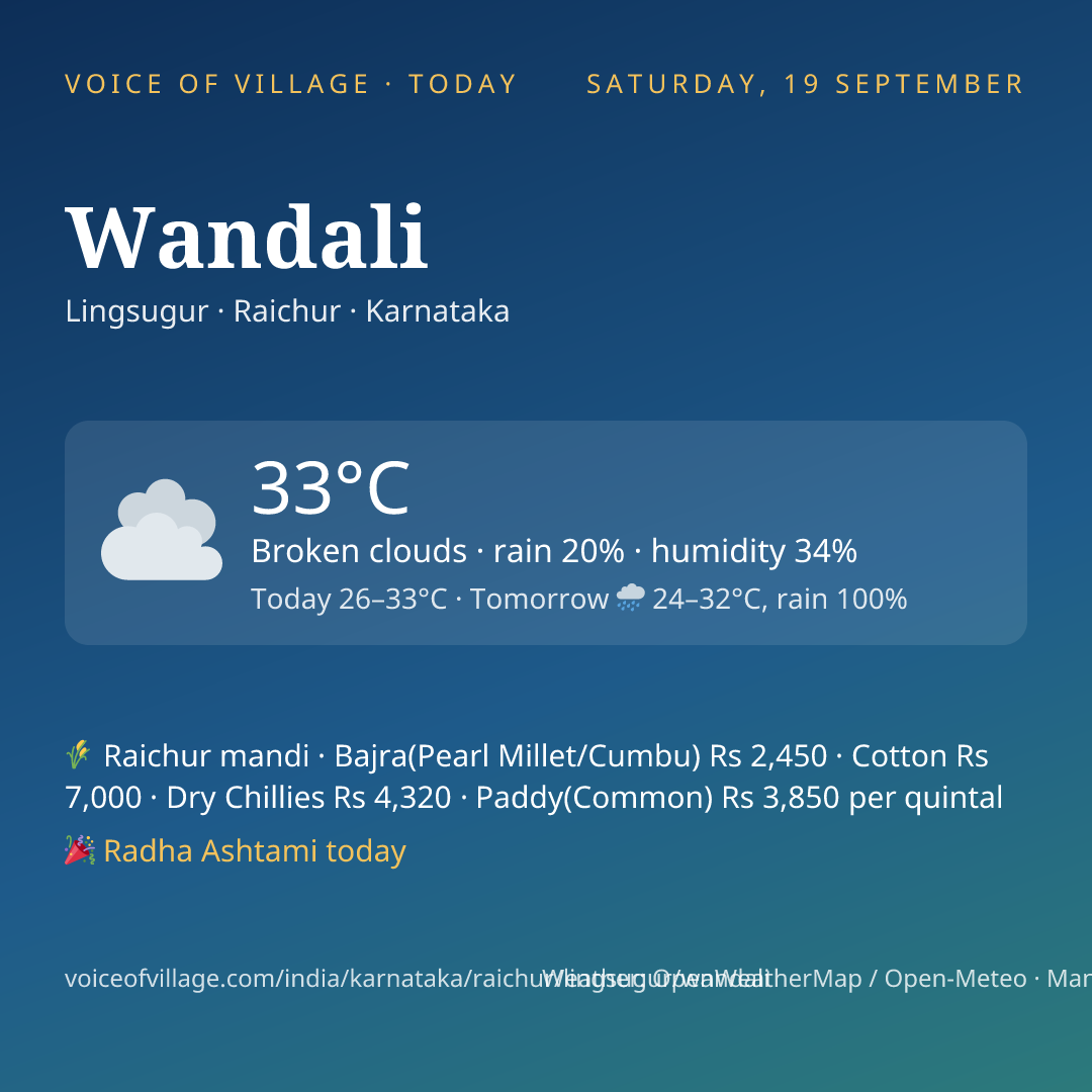 Wandali today