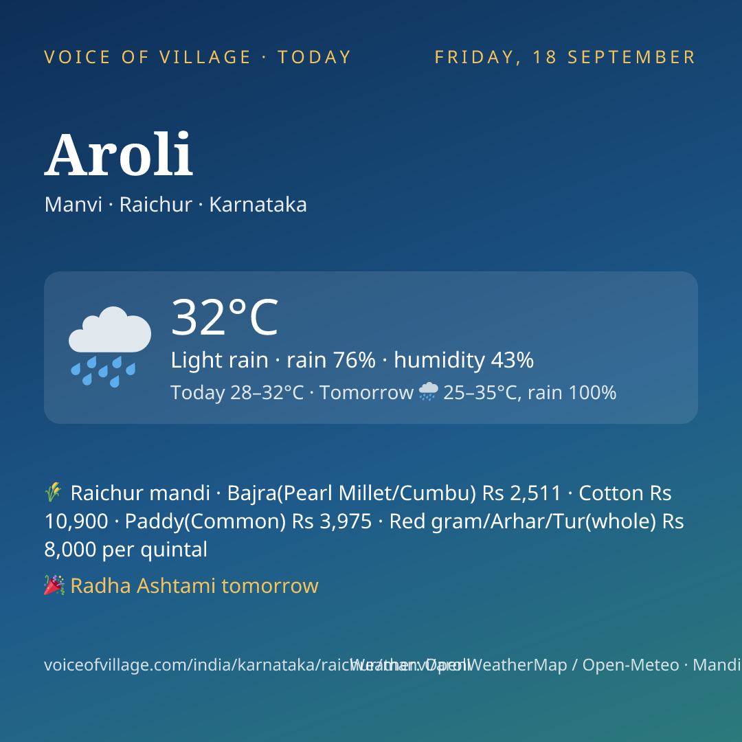 Aroli today