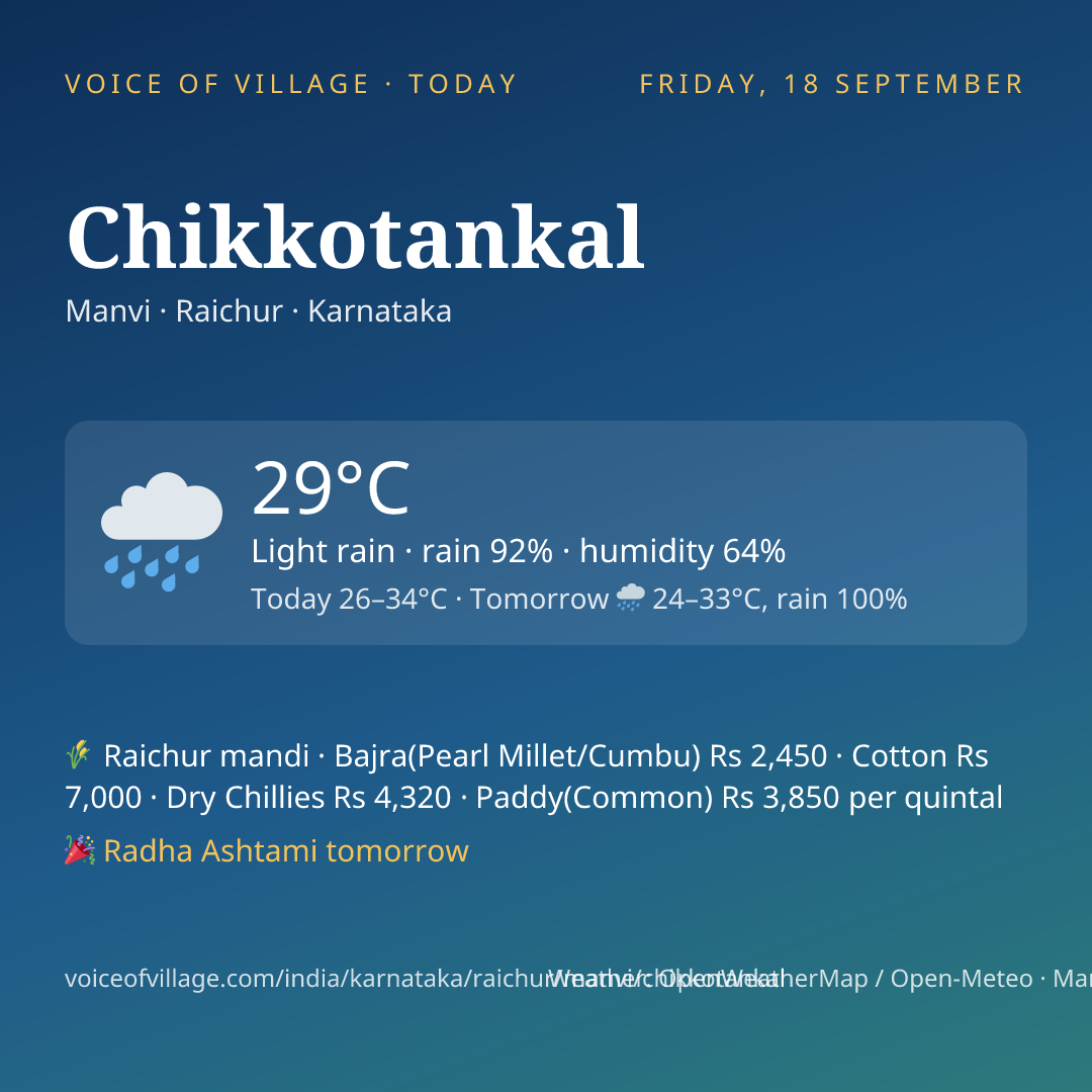 Chikkotankal today