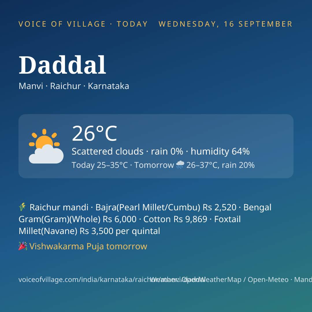 Daddal today