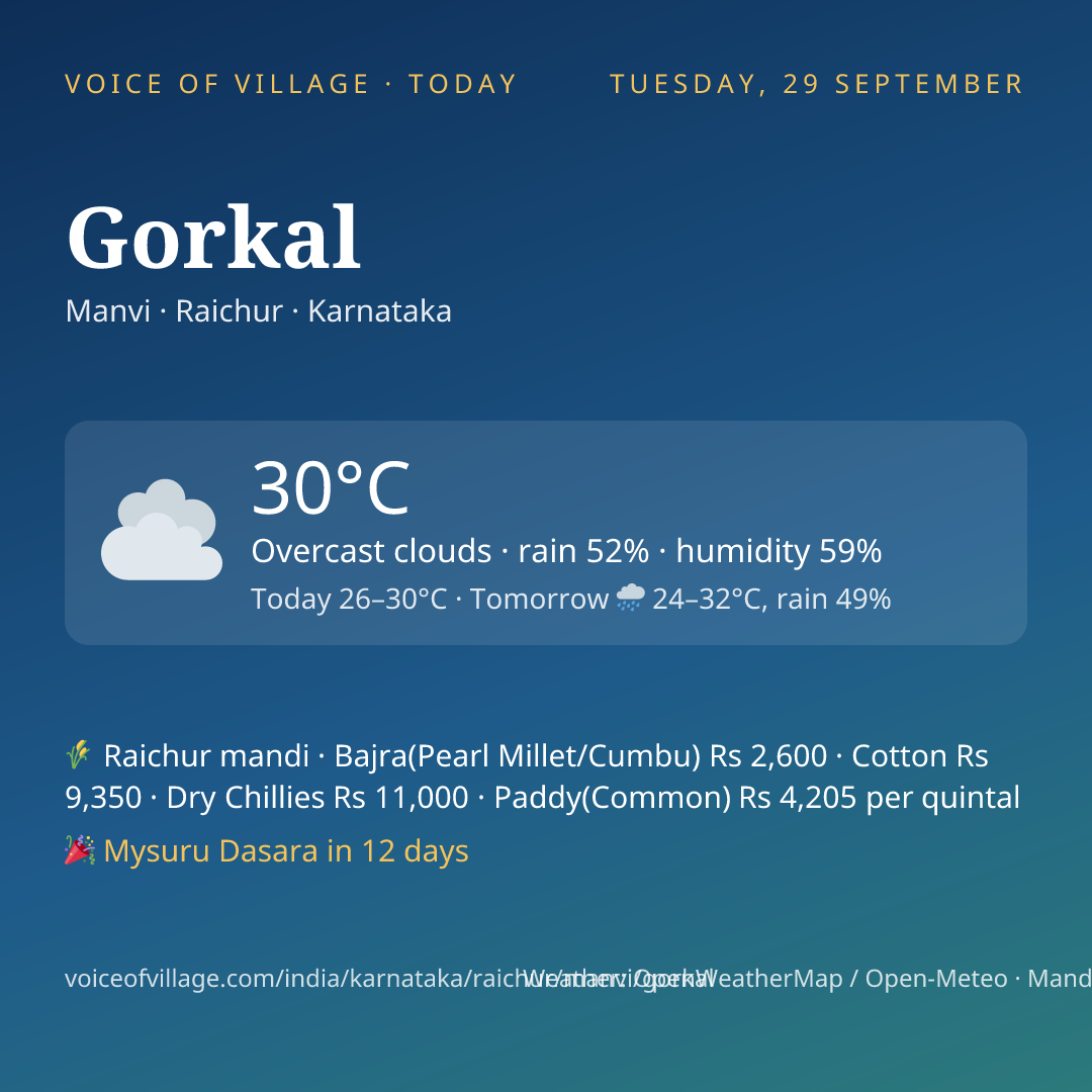 Gorkal today