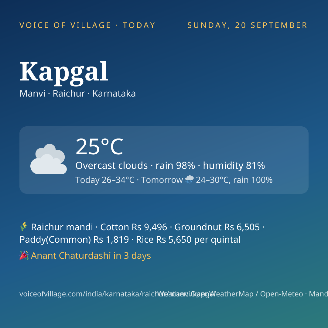 Kapgal today