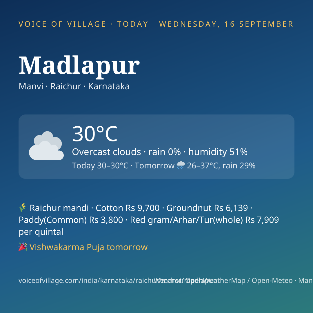 Madlapur today