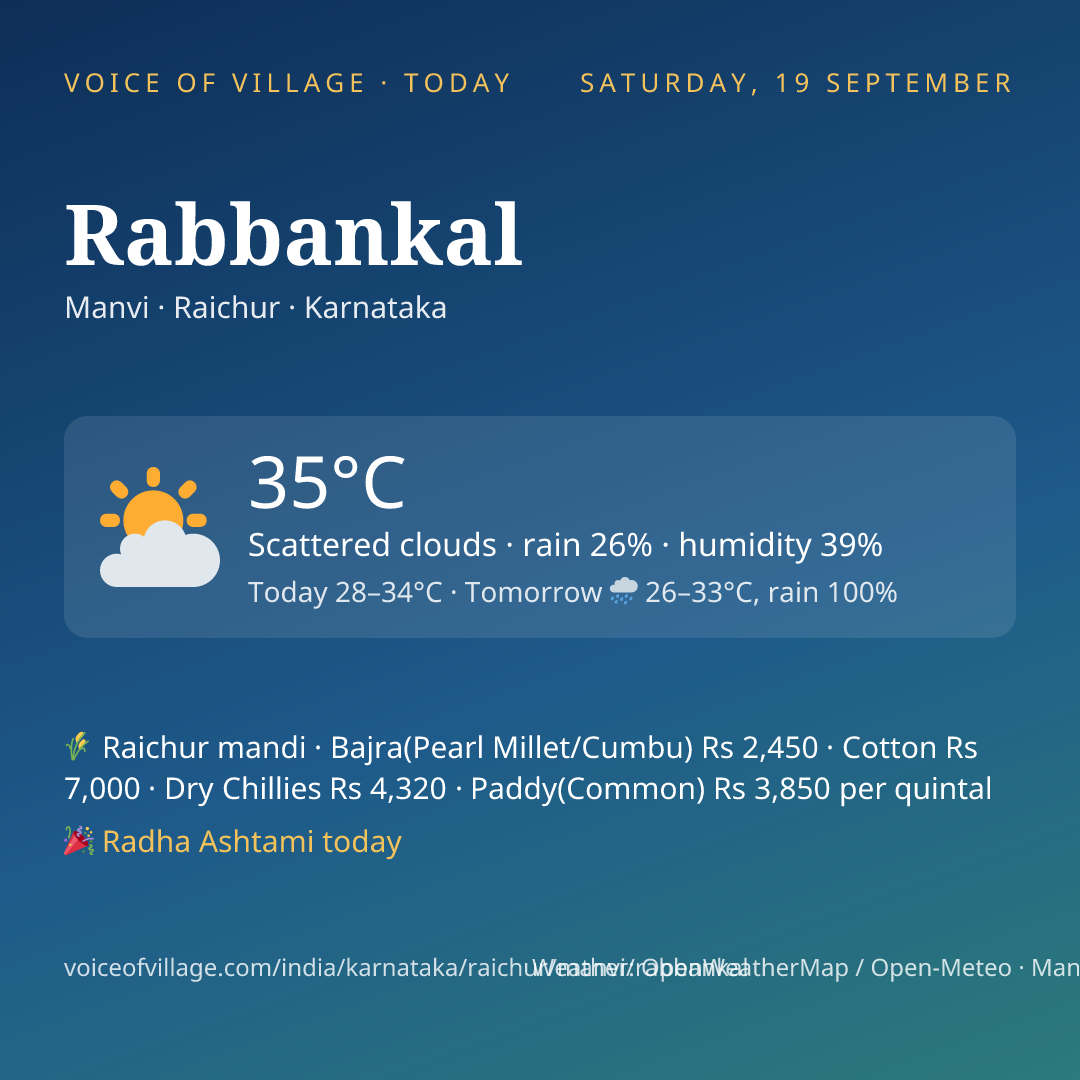 Rabbankal today