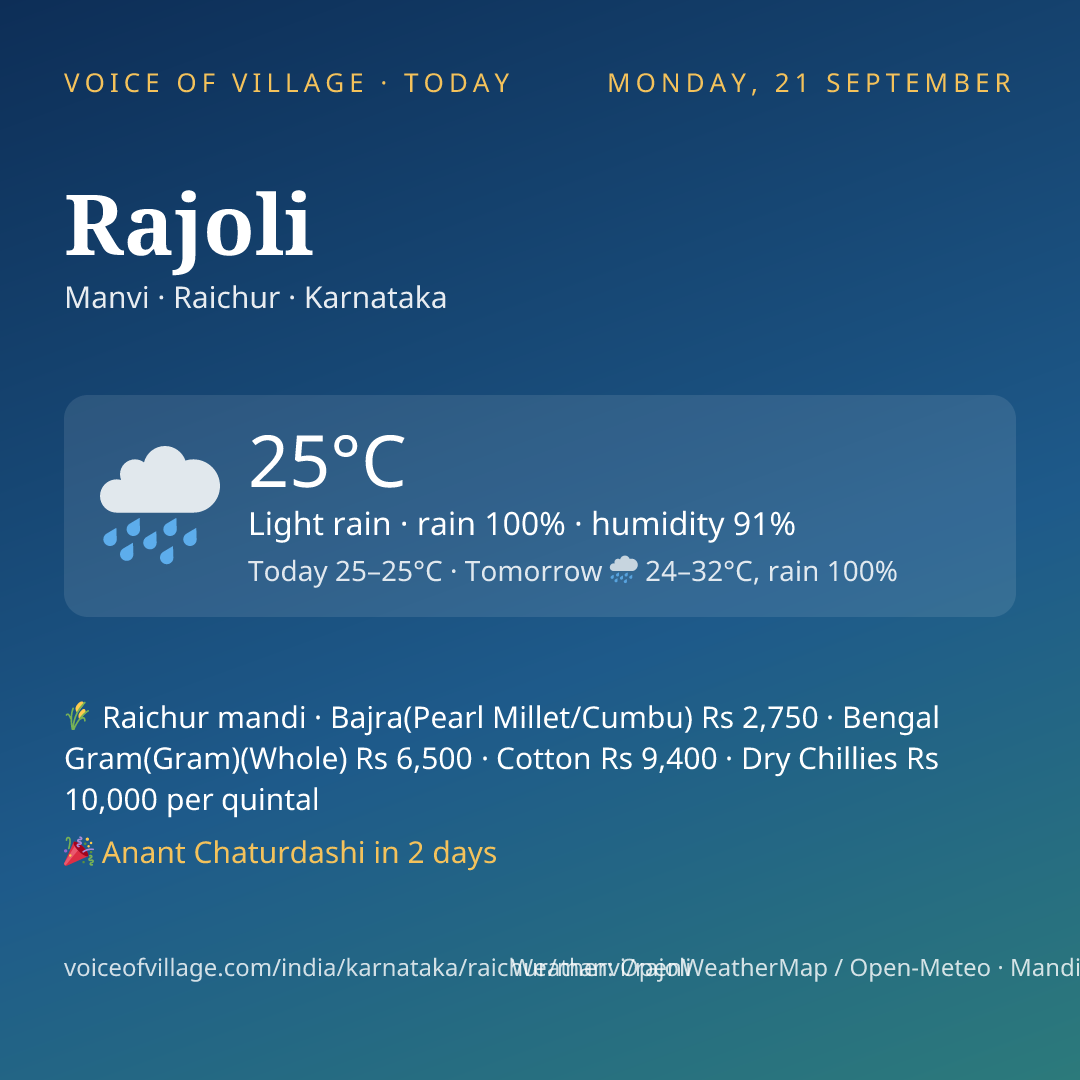 Rajoli today