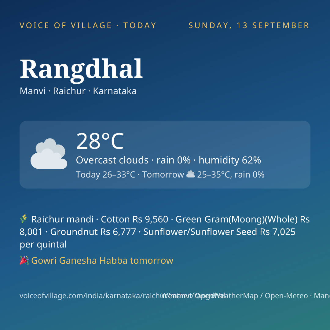 Rangdhal today