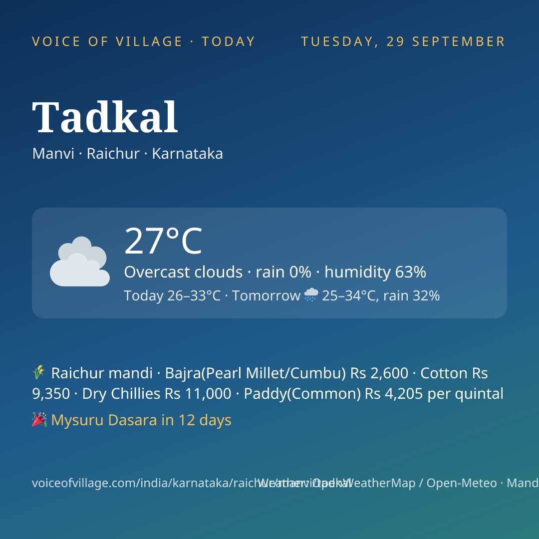 Tadkal today