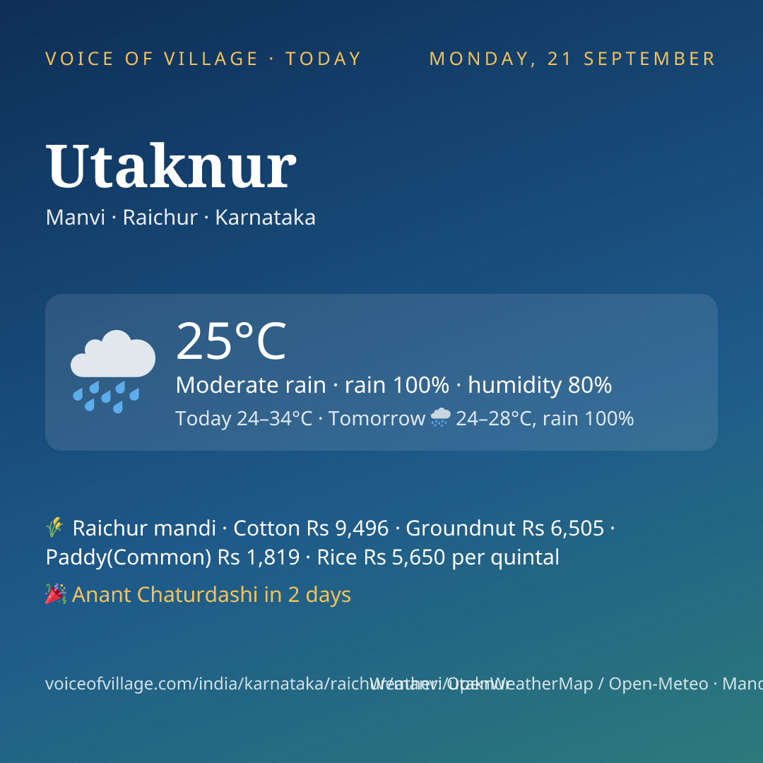 Utaknur today