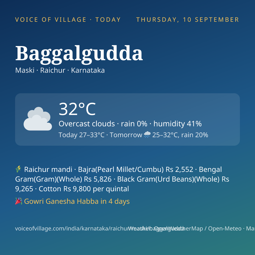 Baggalgudda today