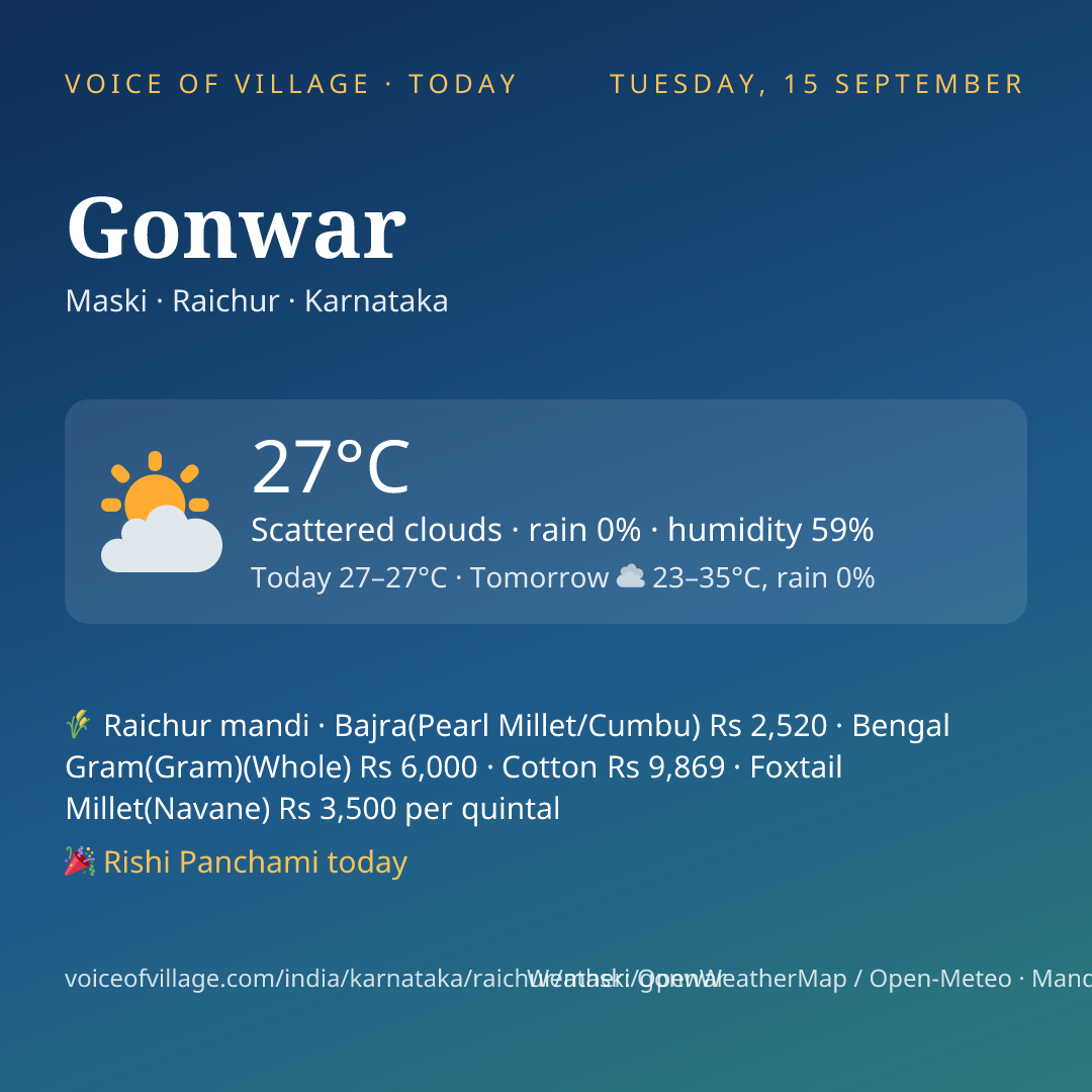 Gonwar today