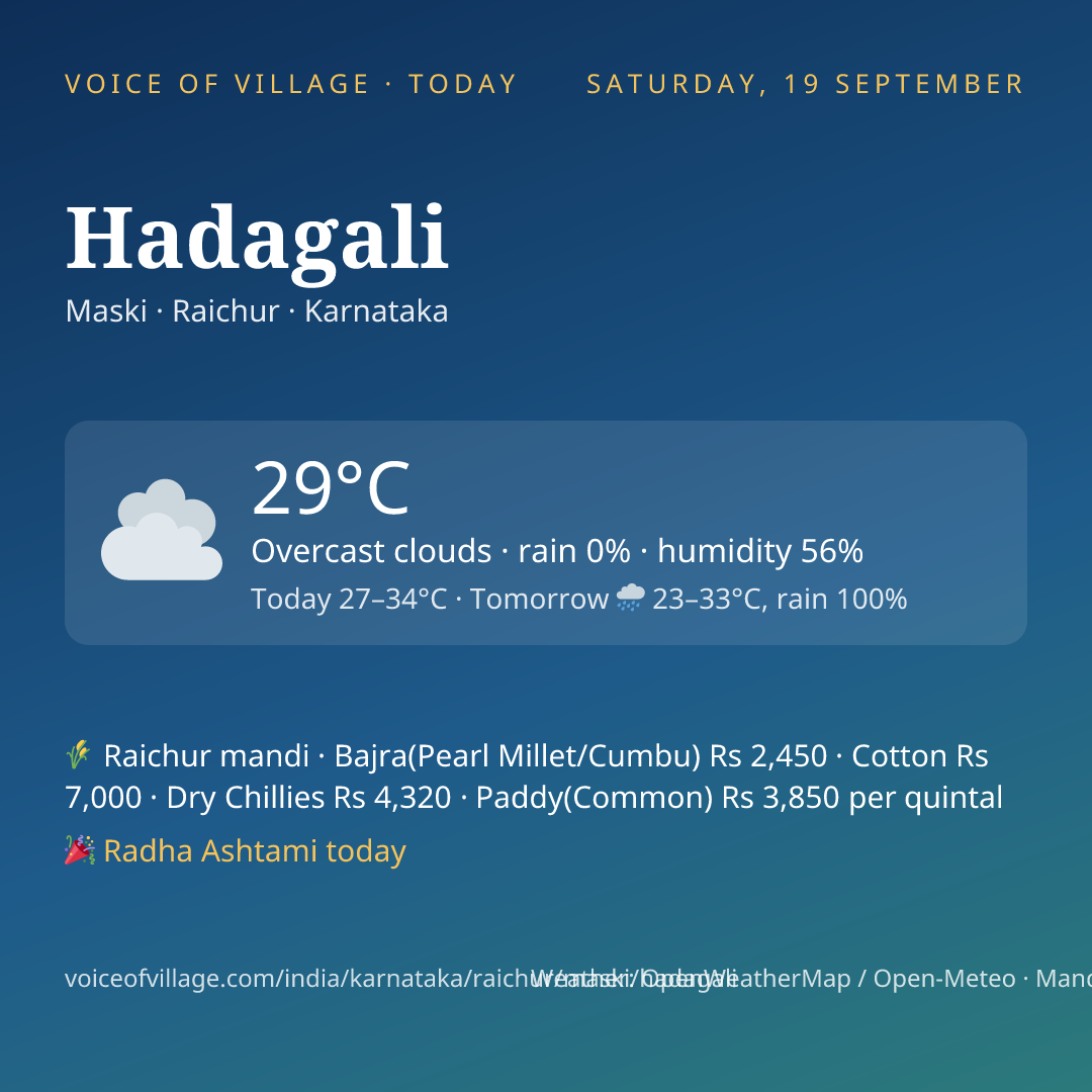 Hadagali today