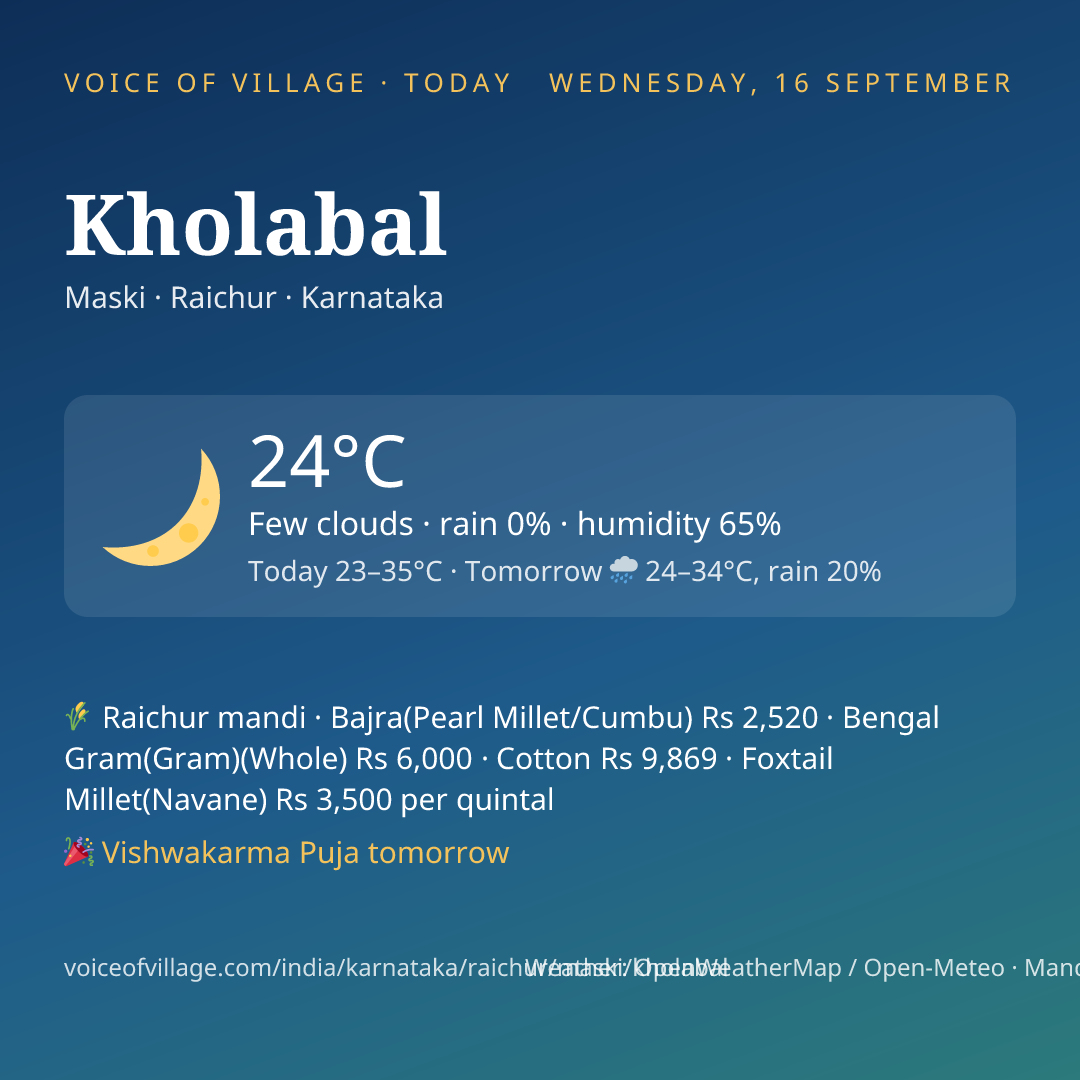 Kholabal today