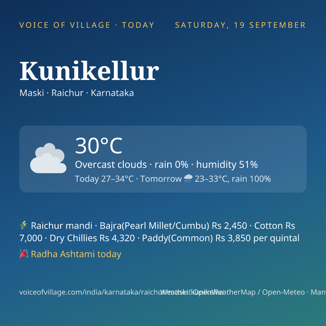 Kunikellur today