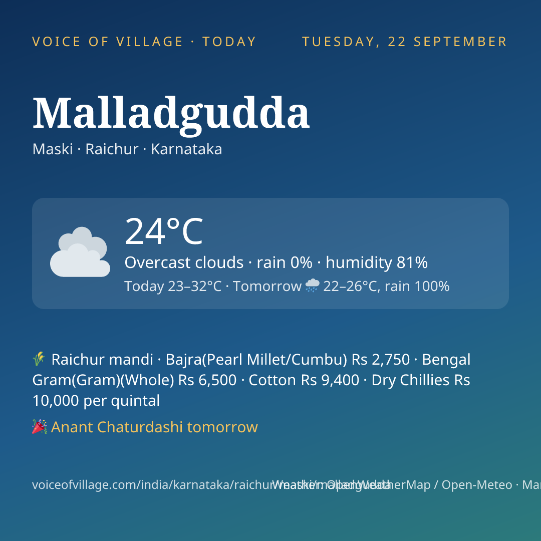 Malladgudda today