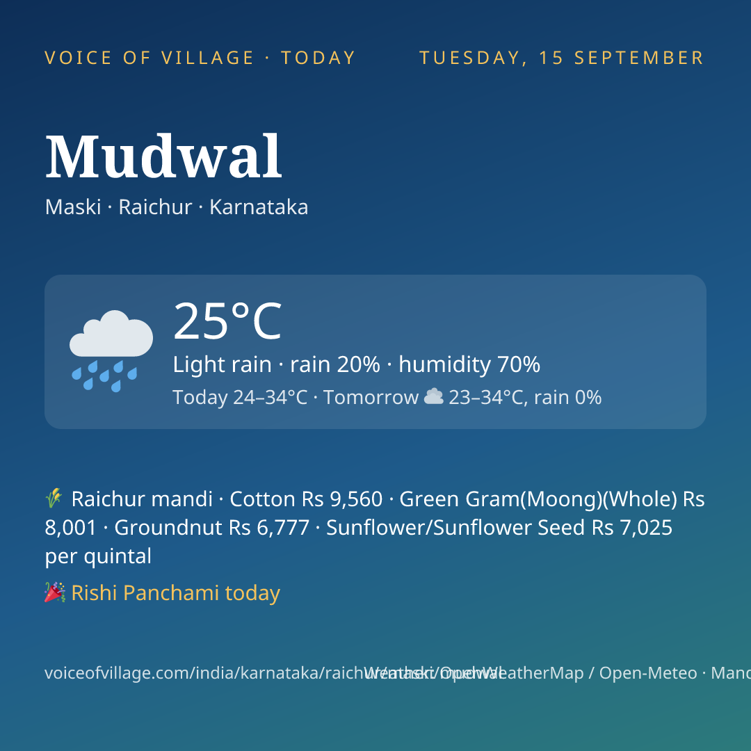 Mudwal today