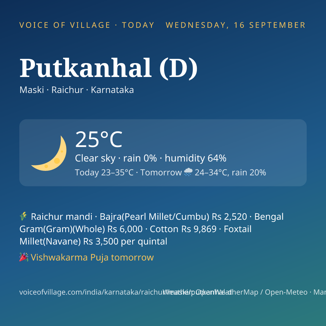 Putkanhal (D) today