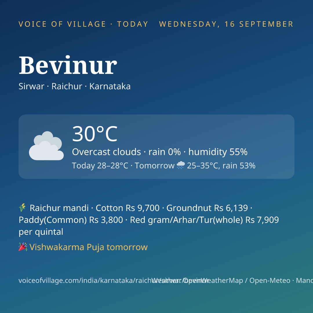 Bevinur today