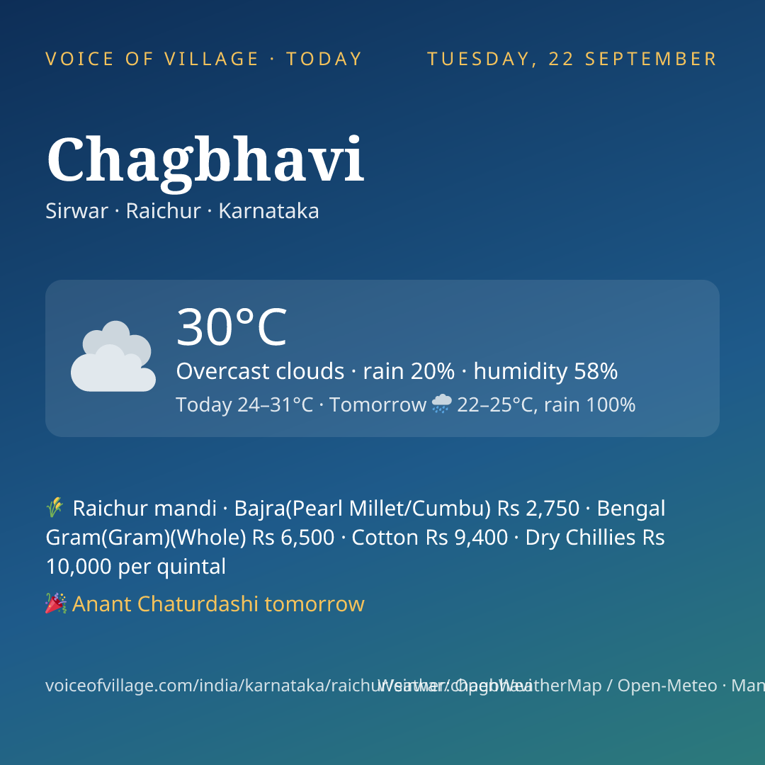 Chagbhavi today