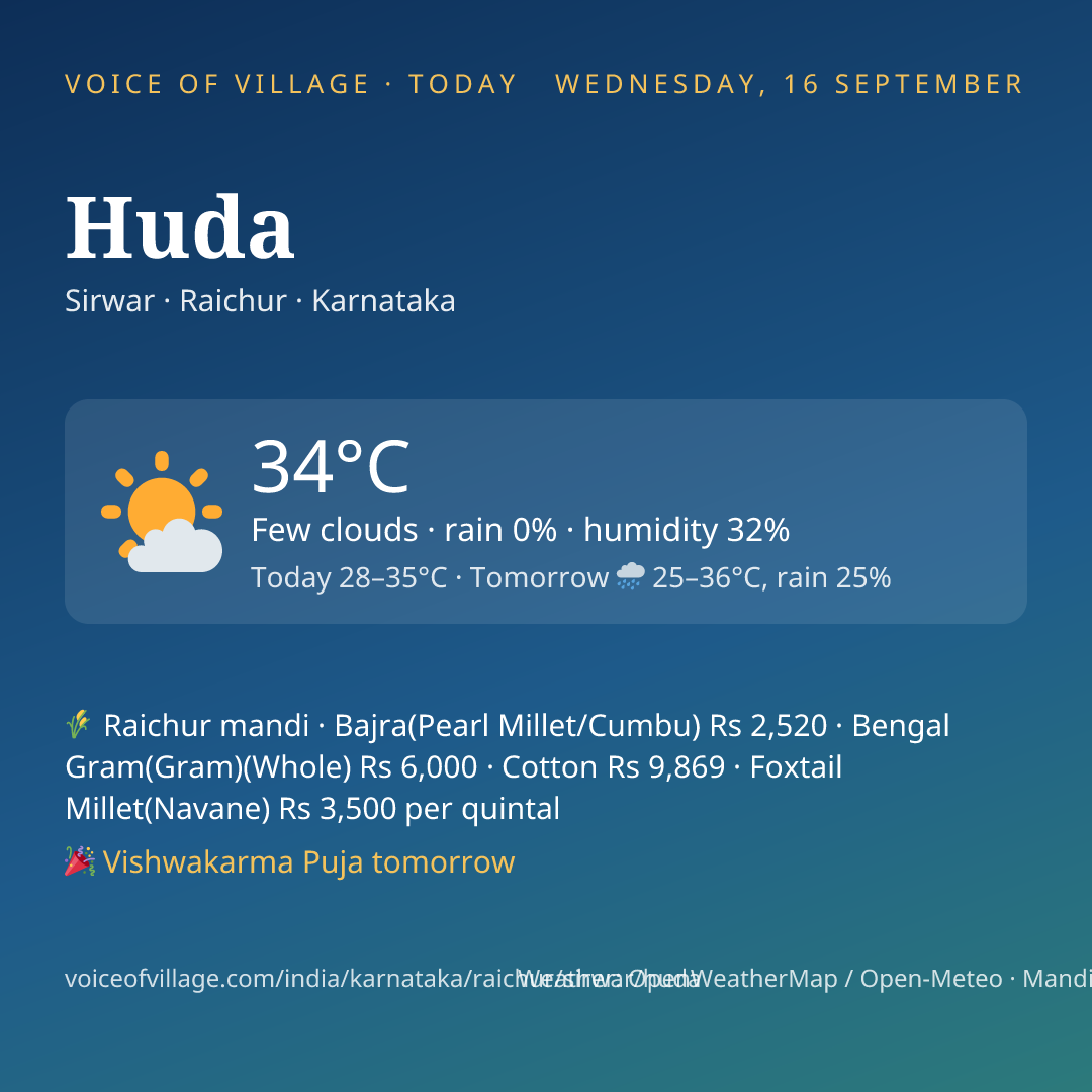 Huda today