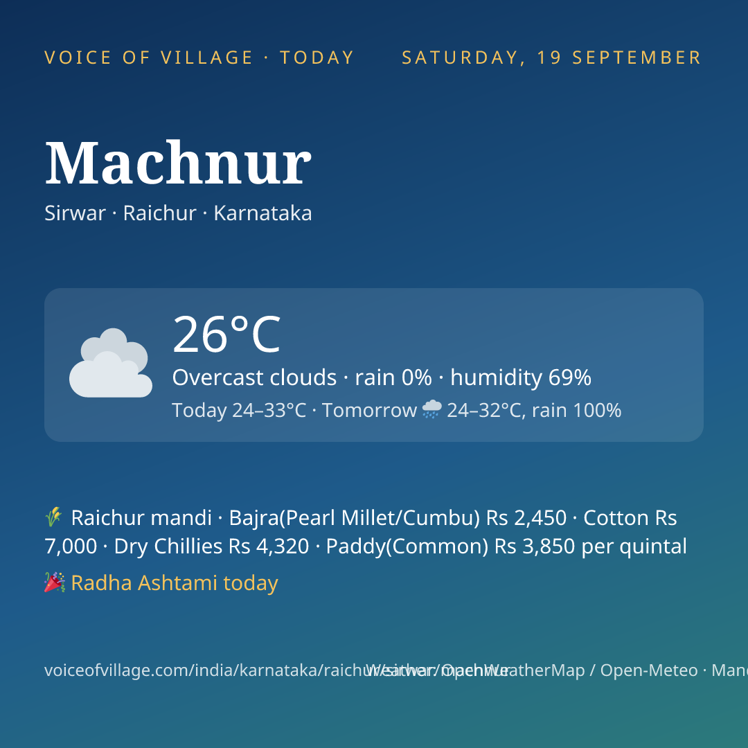 Machnur today