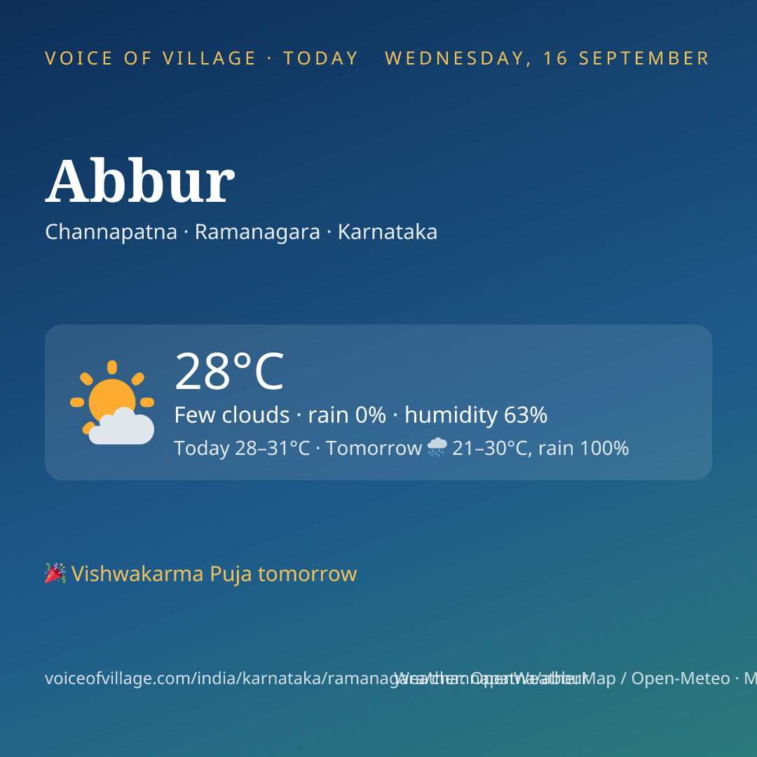Abbur today