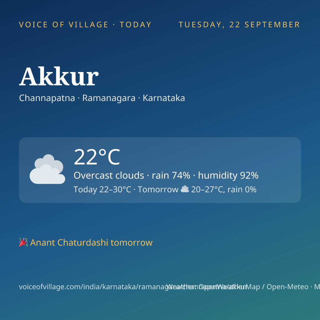 Akkur today