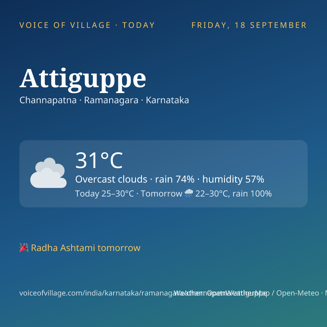 Attiguppe today