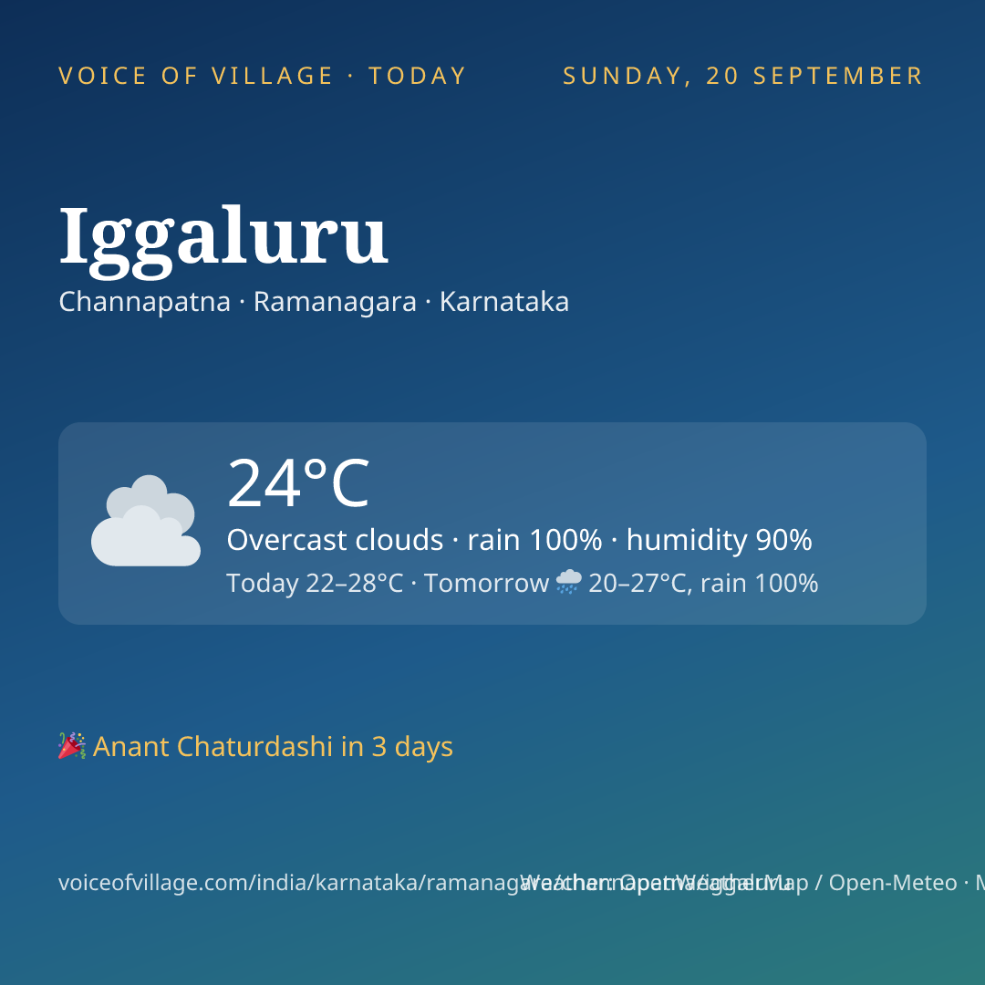 Iggaluru today