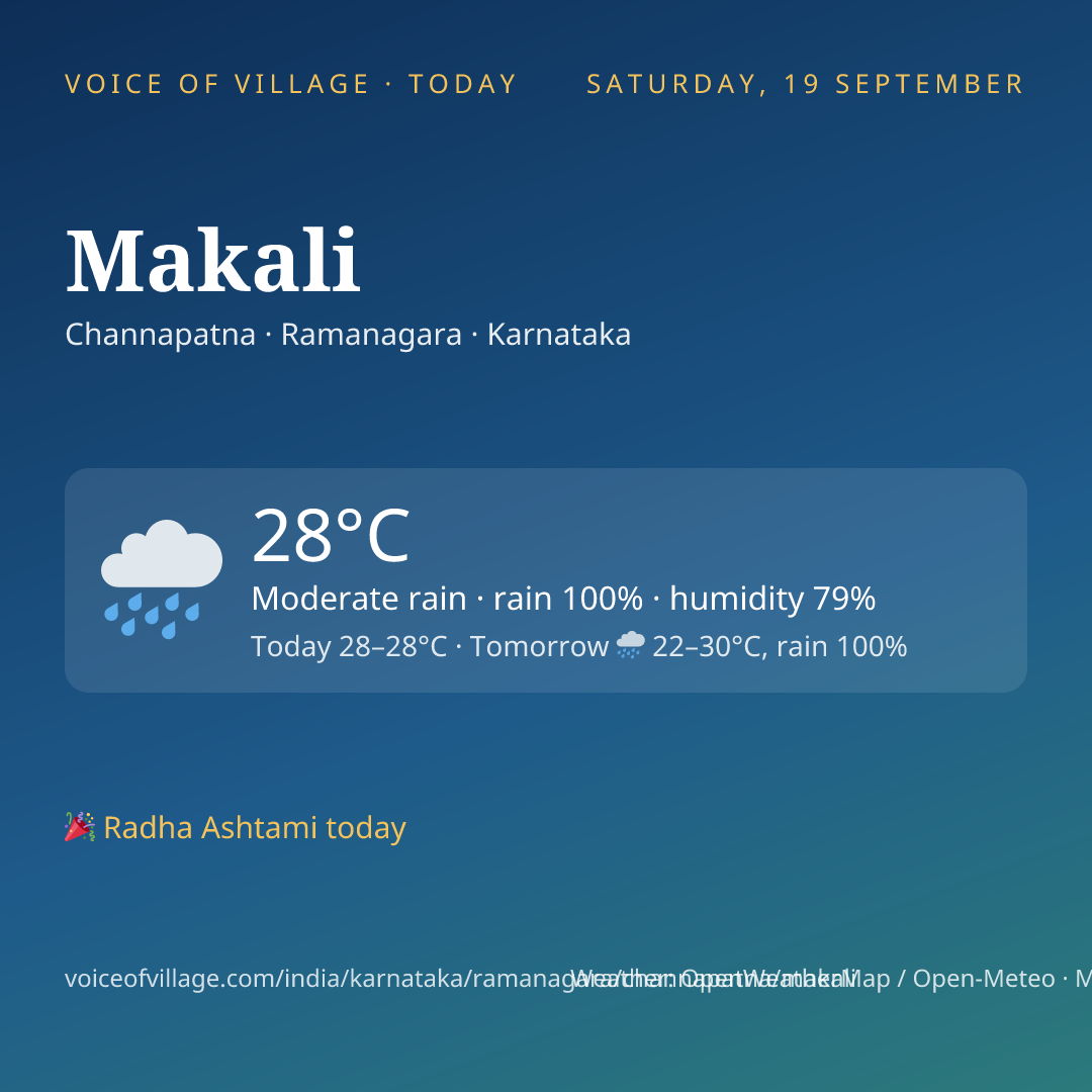 Makali today