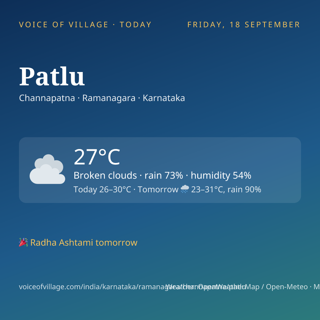Patlu today