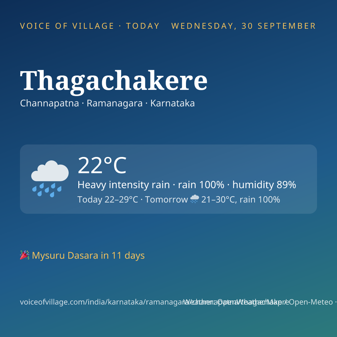 Thagachakere today