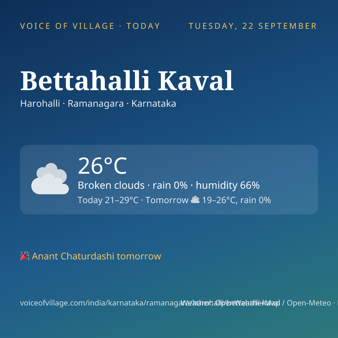 Bettahalli Kaval today