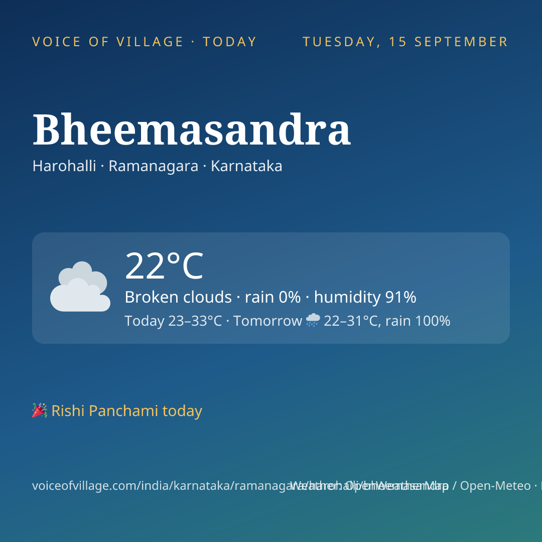 Bheemasandra today